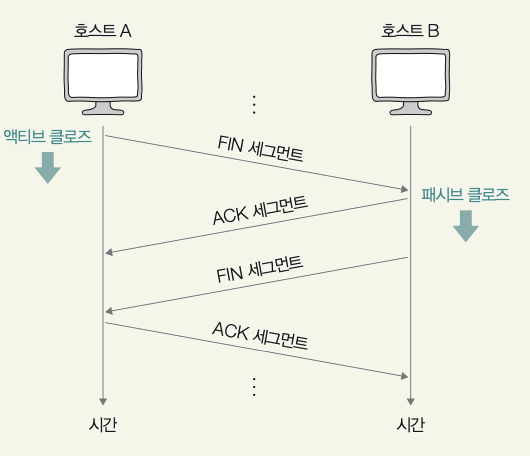 four_way_handshake