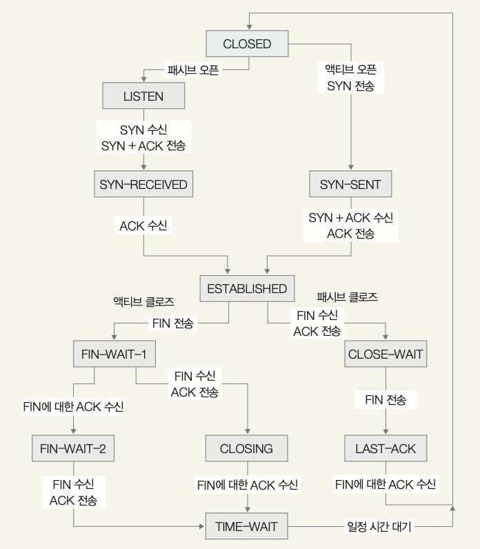 tcp_state